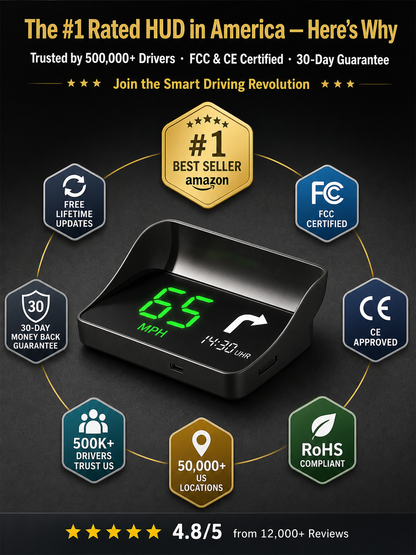 🚗 【Smart In-Car HUD Co-Pilot】Works on Sedans, SUVs, Pickups, RVs, and More!